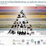 Cambios en la pirámide de la dieta mediterránea