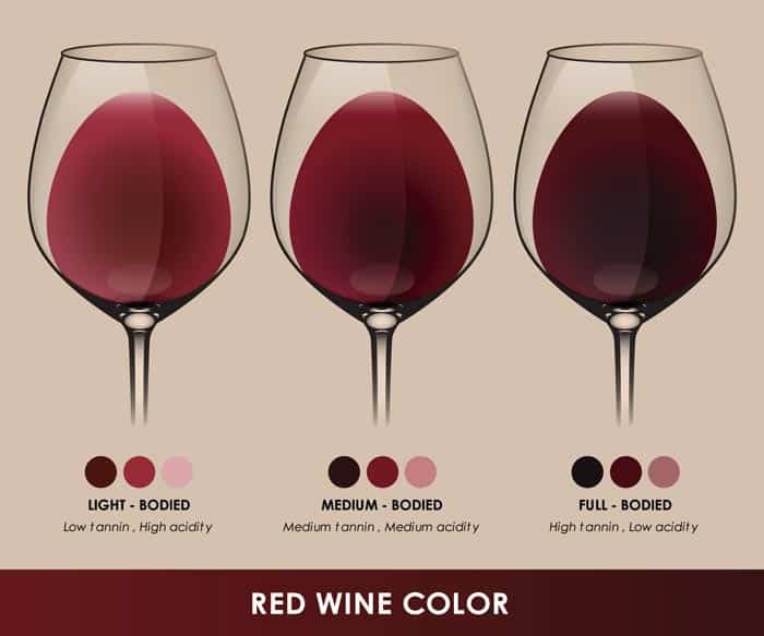 El color del vino